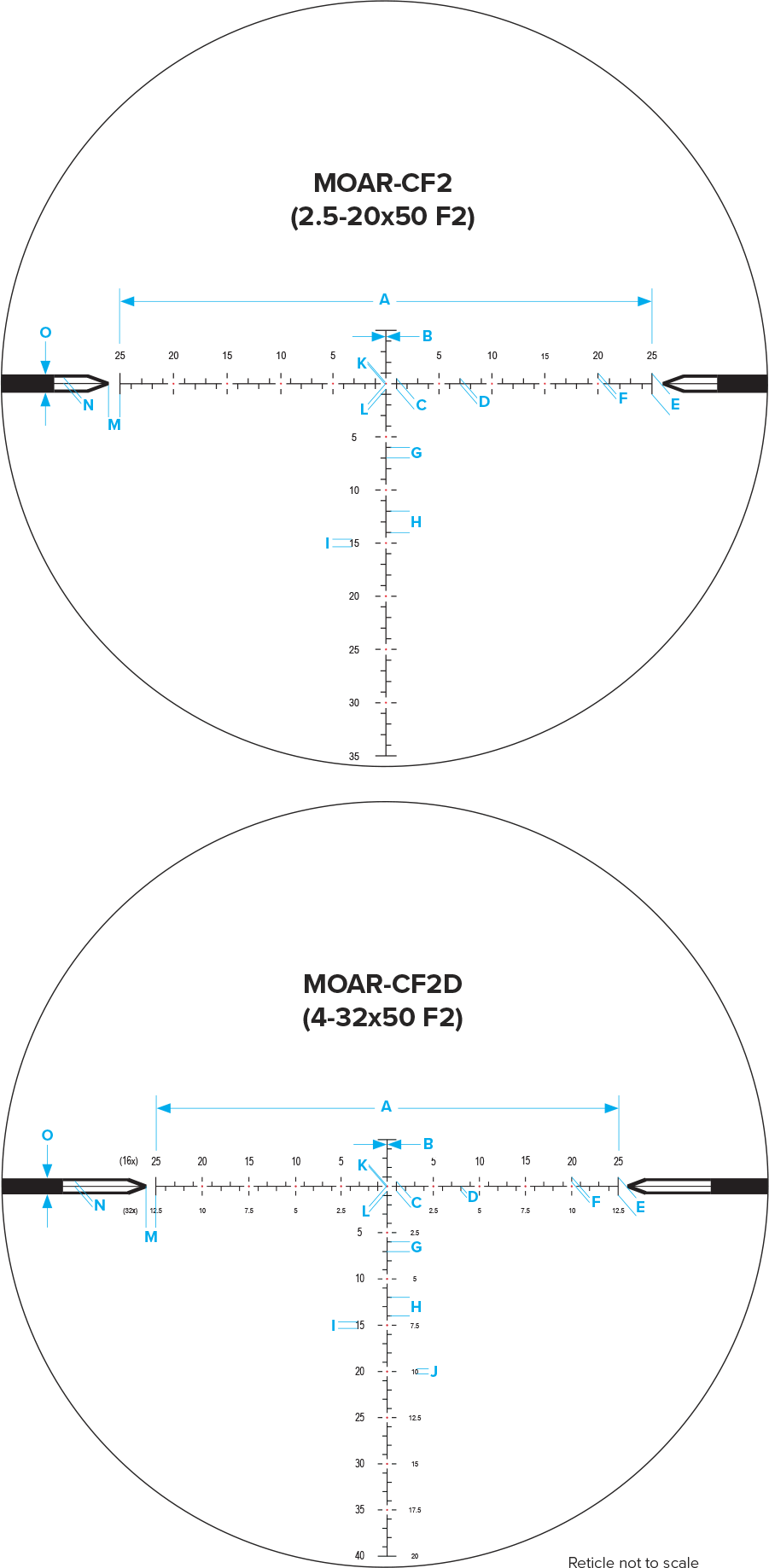 Reticle_Spec_Sheets - MOAR-CF2_MOARCF2D_Combined_Dimensions