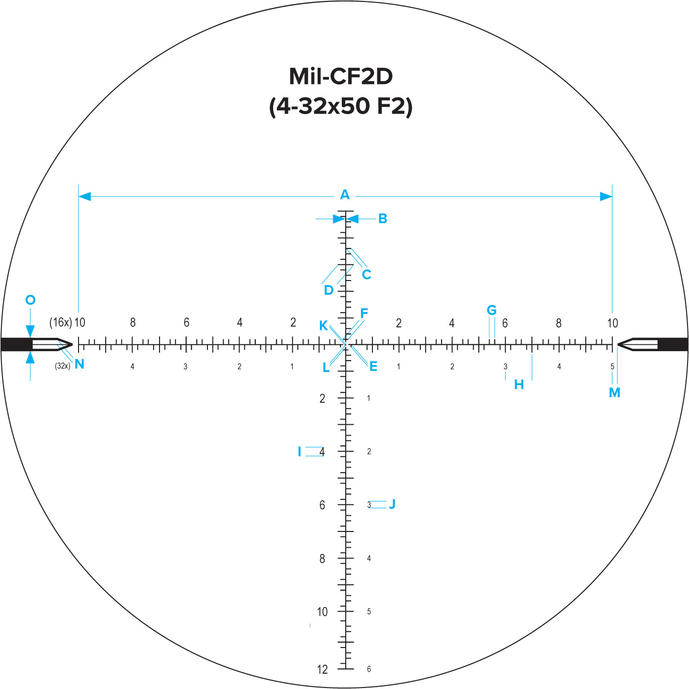 Reticle_Spec_Sheets - NF_MIL-CF2-4-32x_Dimensions