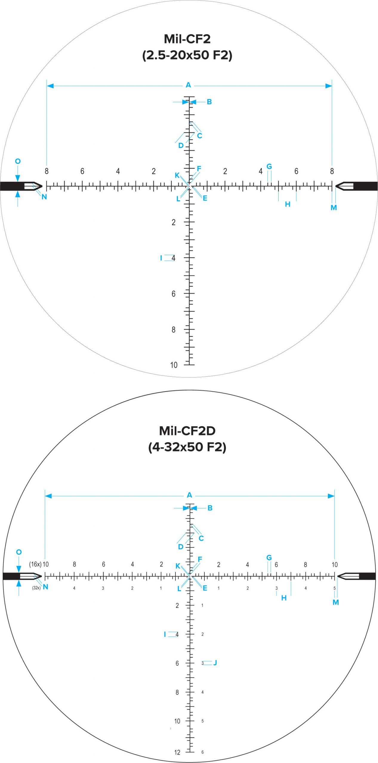 Reticle_Spec_Sheets - NF_MIL-CF2_Dimensions